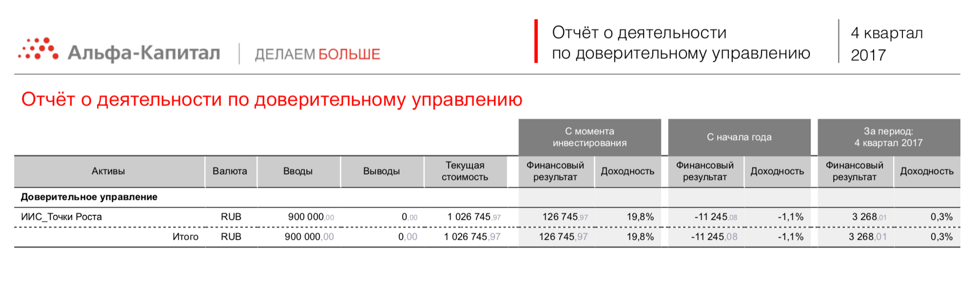 Отчет управляющей компании за 2017 год