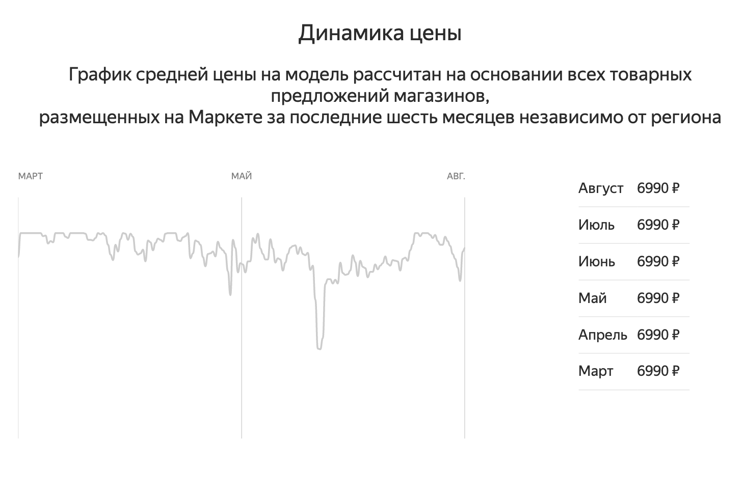 Я искала сыну беговел. Посмотрела на «Яндекс-маркете», что нужная модель стоит в среднем 7000 ₽