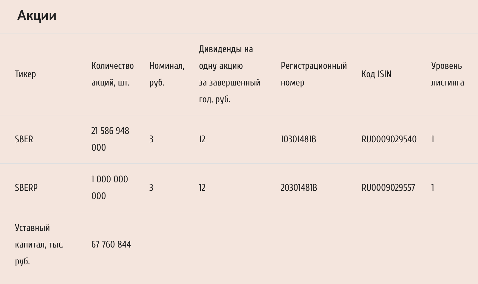 На «Акционере» можно посмотреть не только номинал акций и уставный капитал, но и ISIN ценных бумаг компании