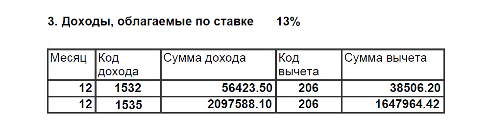 Справка 2-НДФЛ от брокера Б. Код 1532 — это доход по фондовым ПФИ, 1535 — по прочим