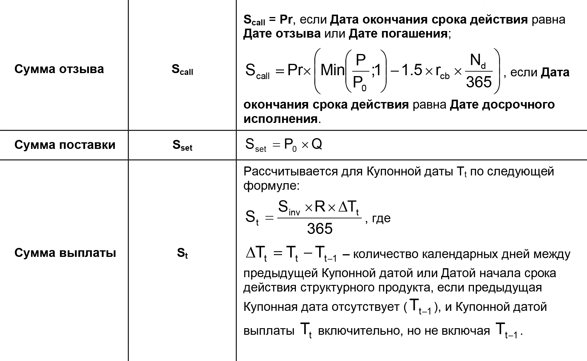 На сайтах брокеров и УК условия структурных продуктов описаны кратко и привлекательно. Если захотите узнать больше, придется разбираться в терминах и формулах. Источник: спецификация структурного продукта «Автоколл», внебиржевого опционного контракта, на сайте «Открытия», с. 3