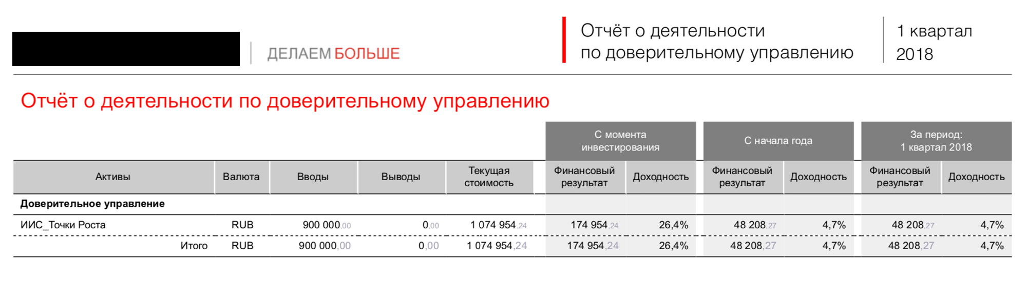 Отчет управляющей компании за 2018 год