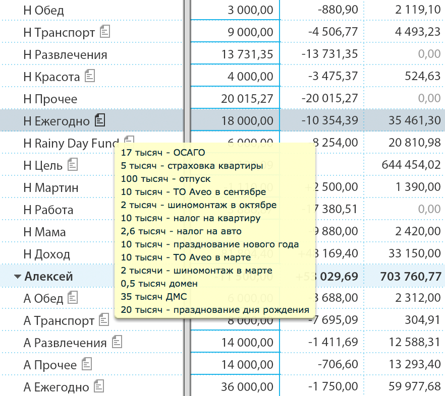 Мои ежегодные траты — 216 тысяч. У мужа немного другие цифры, но траты примерно те же: он тоже откладывает на Новый год, отпуск, ДМС