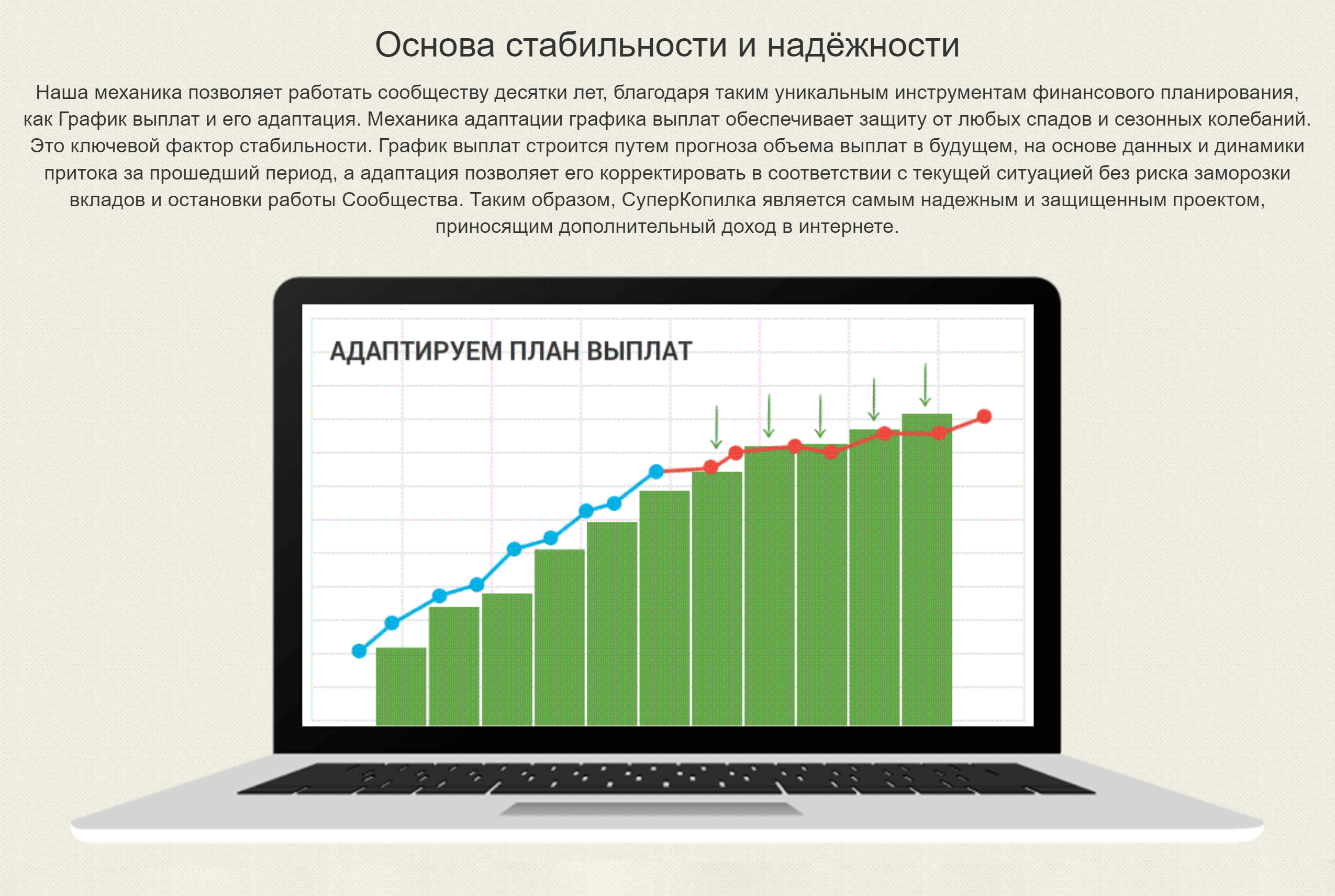 Судя по всему, на графике — секрет финансовой стабильности «Суперкопилки», но я не могу его разгадать: нет осей координат и значений, непонятно, что за адаптация имеется в виду. Жаль, ведь это «ключевой фактор стабильности»