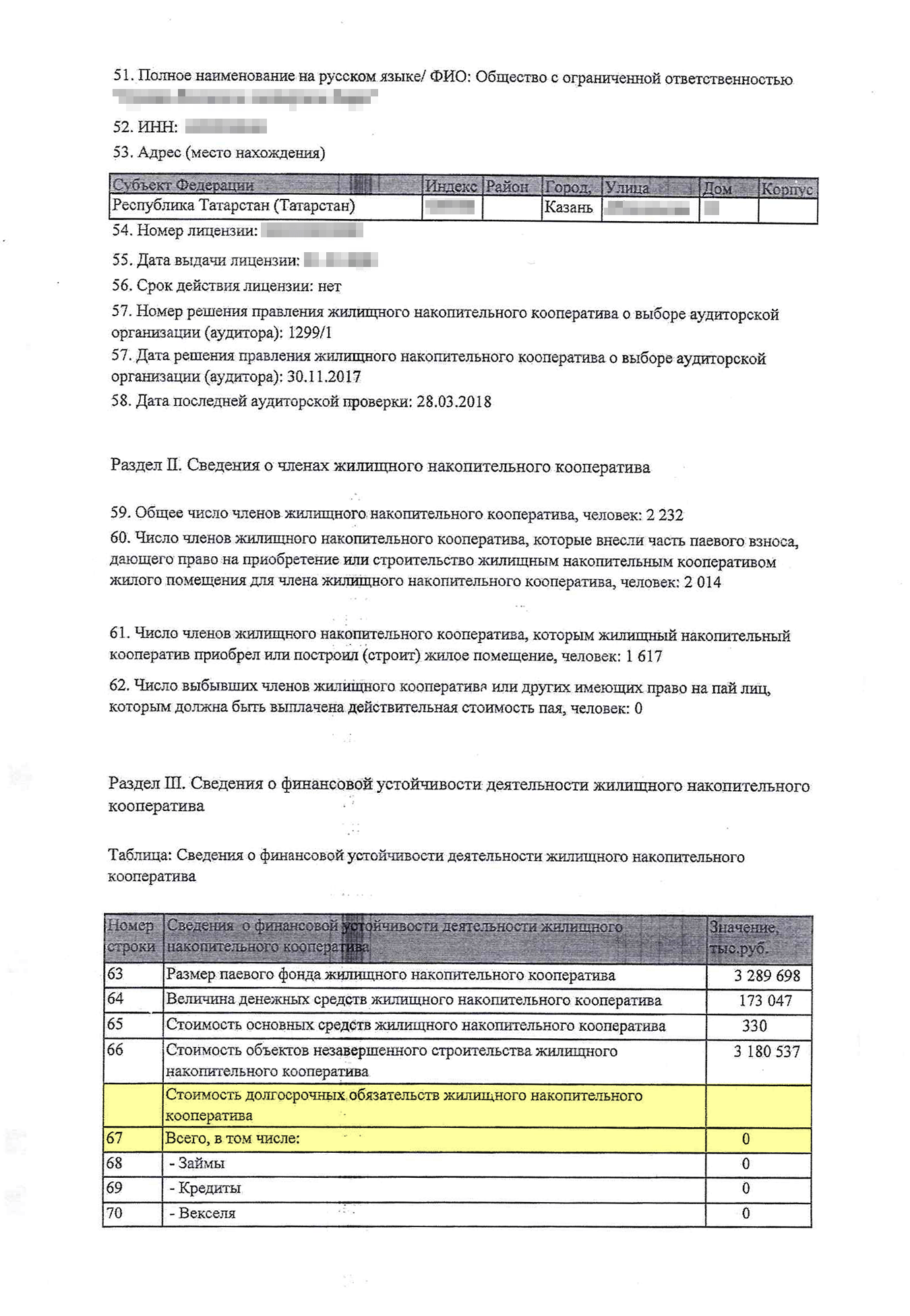 Годовой отчет меня успокоил: долгов у кооператива нет, половине пайщиков он уже купил квартиры