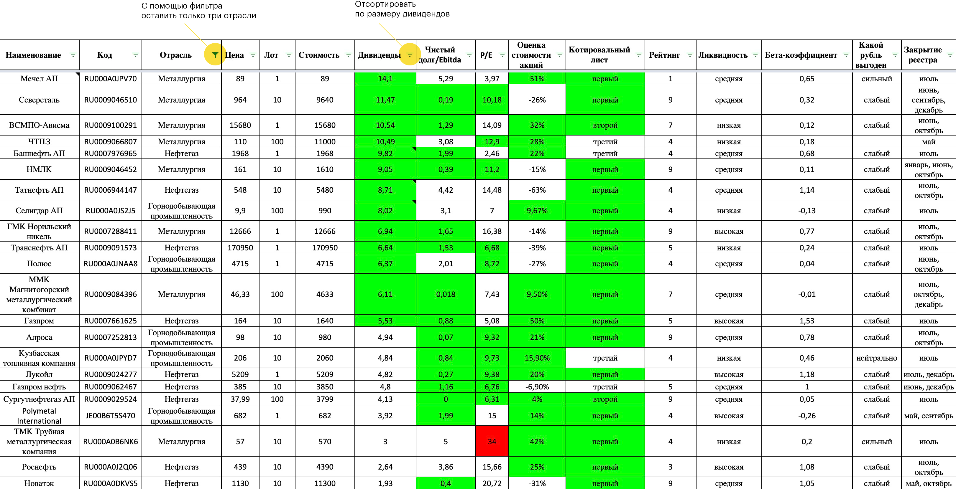 Фильтр таблицы по выбору дивидендных акций