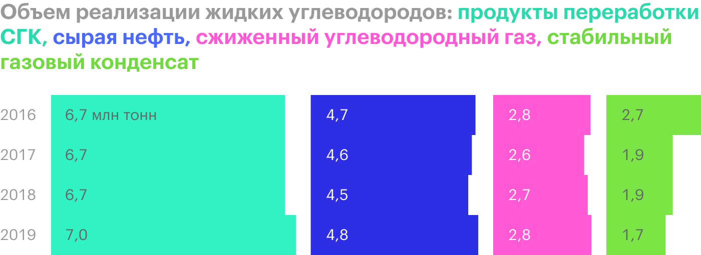 Источник: «Новатэк»