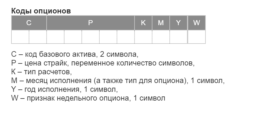 Структура кода опциона