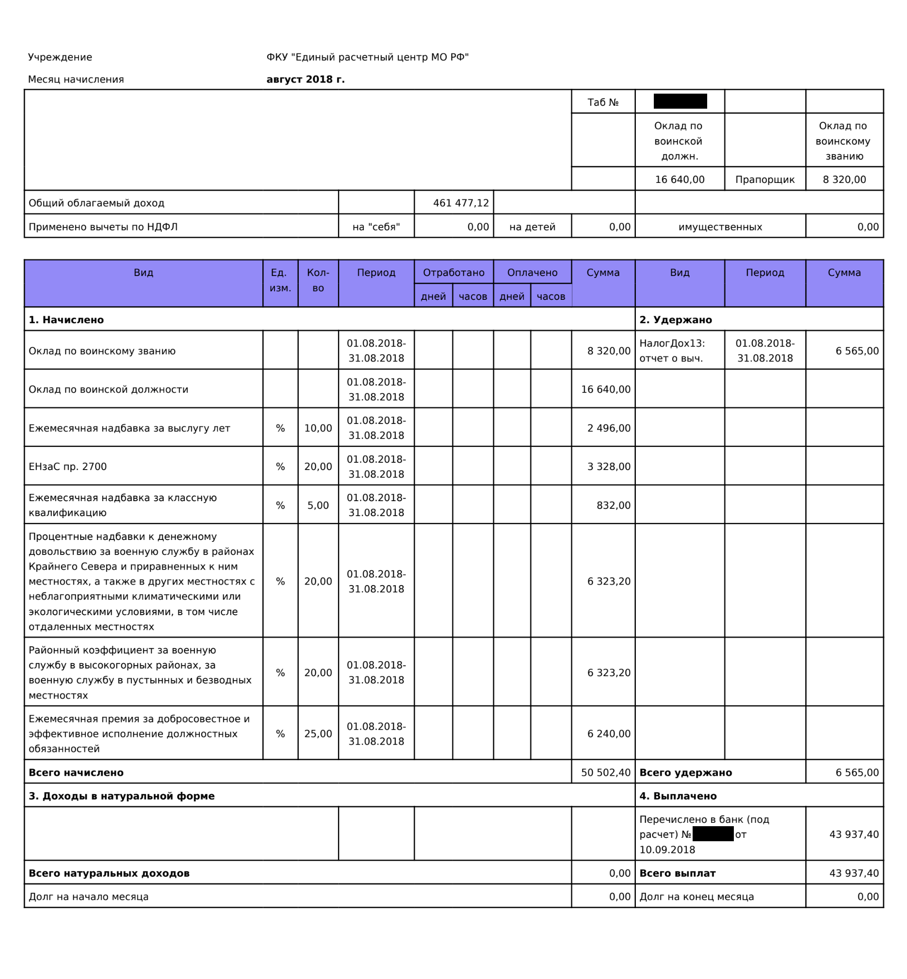 Мой расчетный лист за август 2018 года