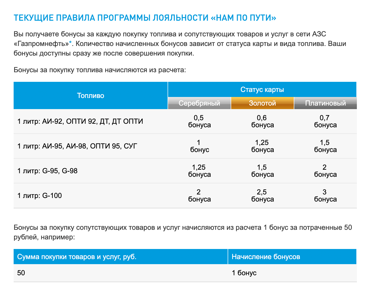 Программа лояльности «Газпромнефти» в 2020 году