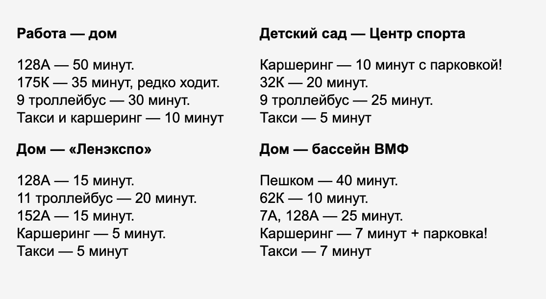 Так выглядел мой изначальный план. В списке я отметила места, где сложно припарковаться, но не учла время на ожидание автобуса