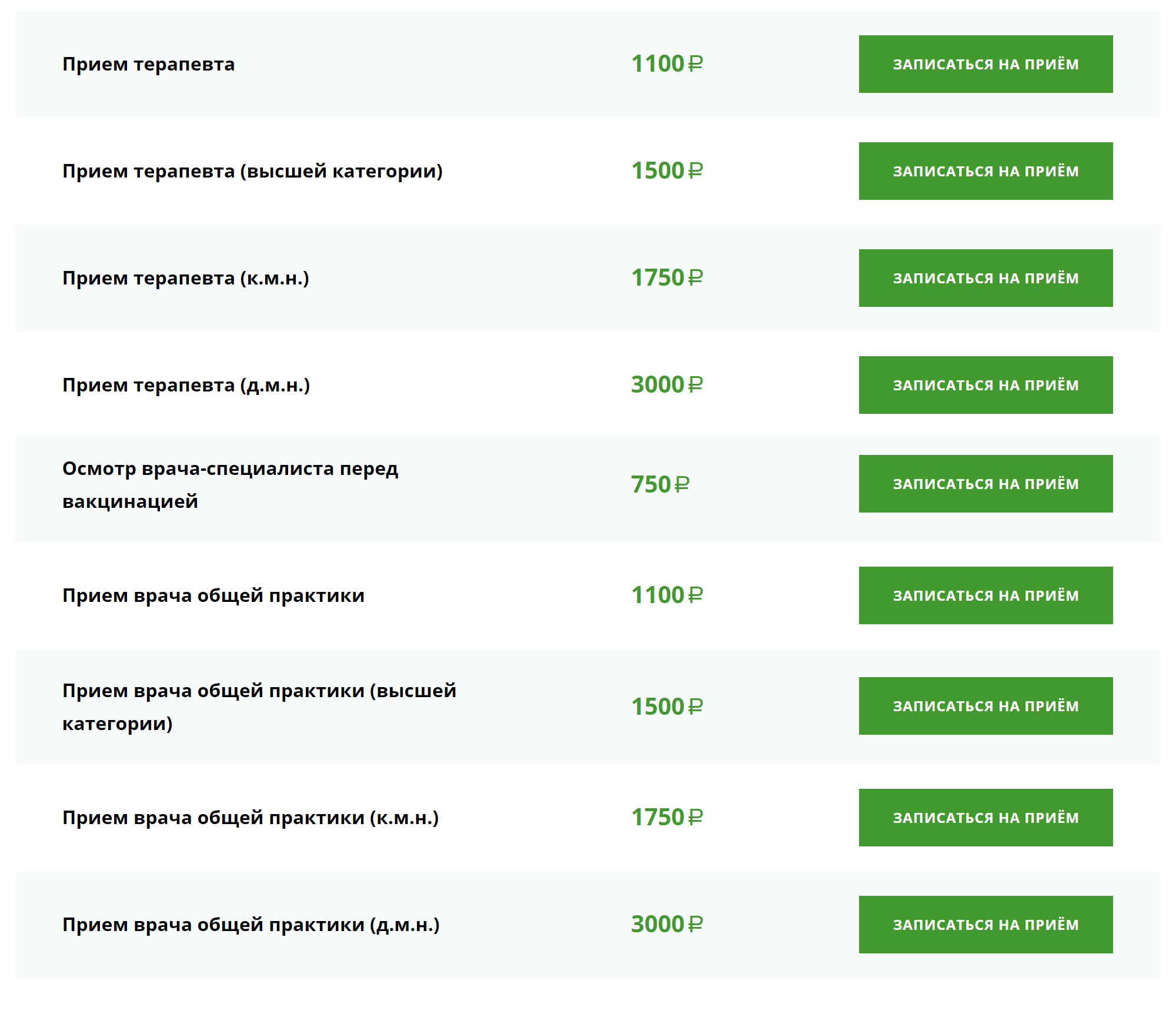 Цены на услуги терапевта в одной из платных клиник