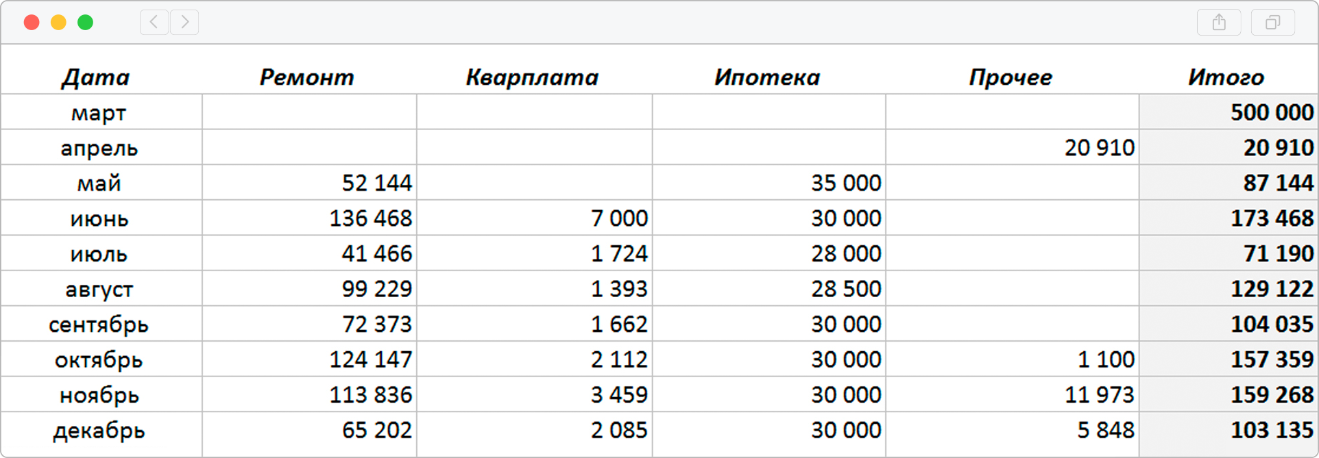 Вкладка в таблице для учета расходов на квартиру