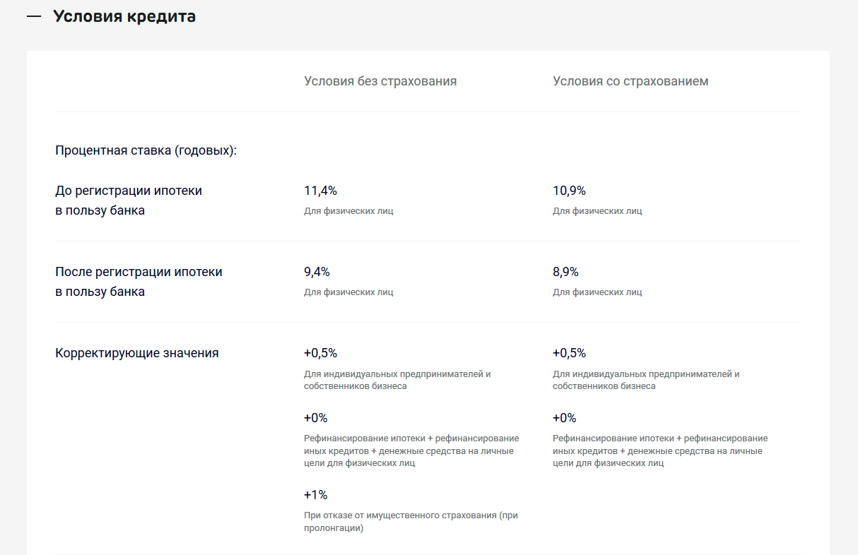 Здесь указаны две ставки: до регистрации ипотеки и после. Ориентируйтесь на меньшую ставку