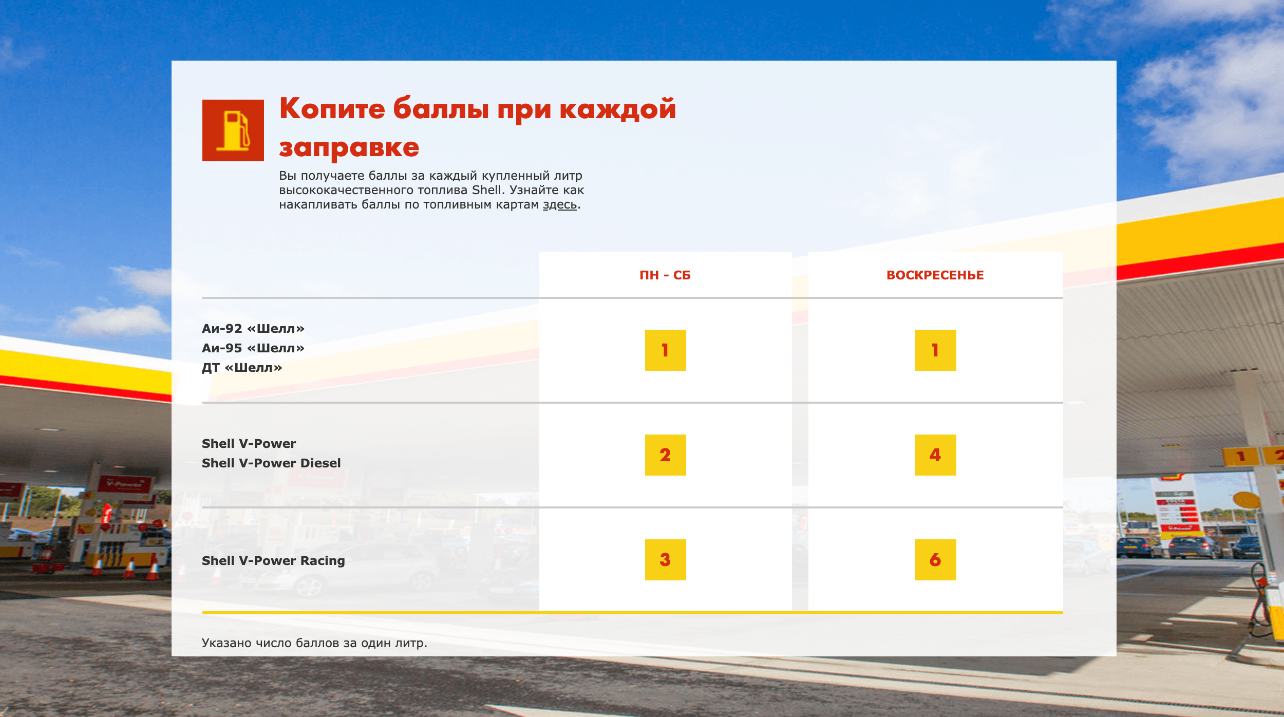 На «Шелле» количество бонусных баллов зависит от вида топлива и дня недели. За литр АИ-95 всегда начисляют 1 балл