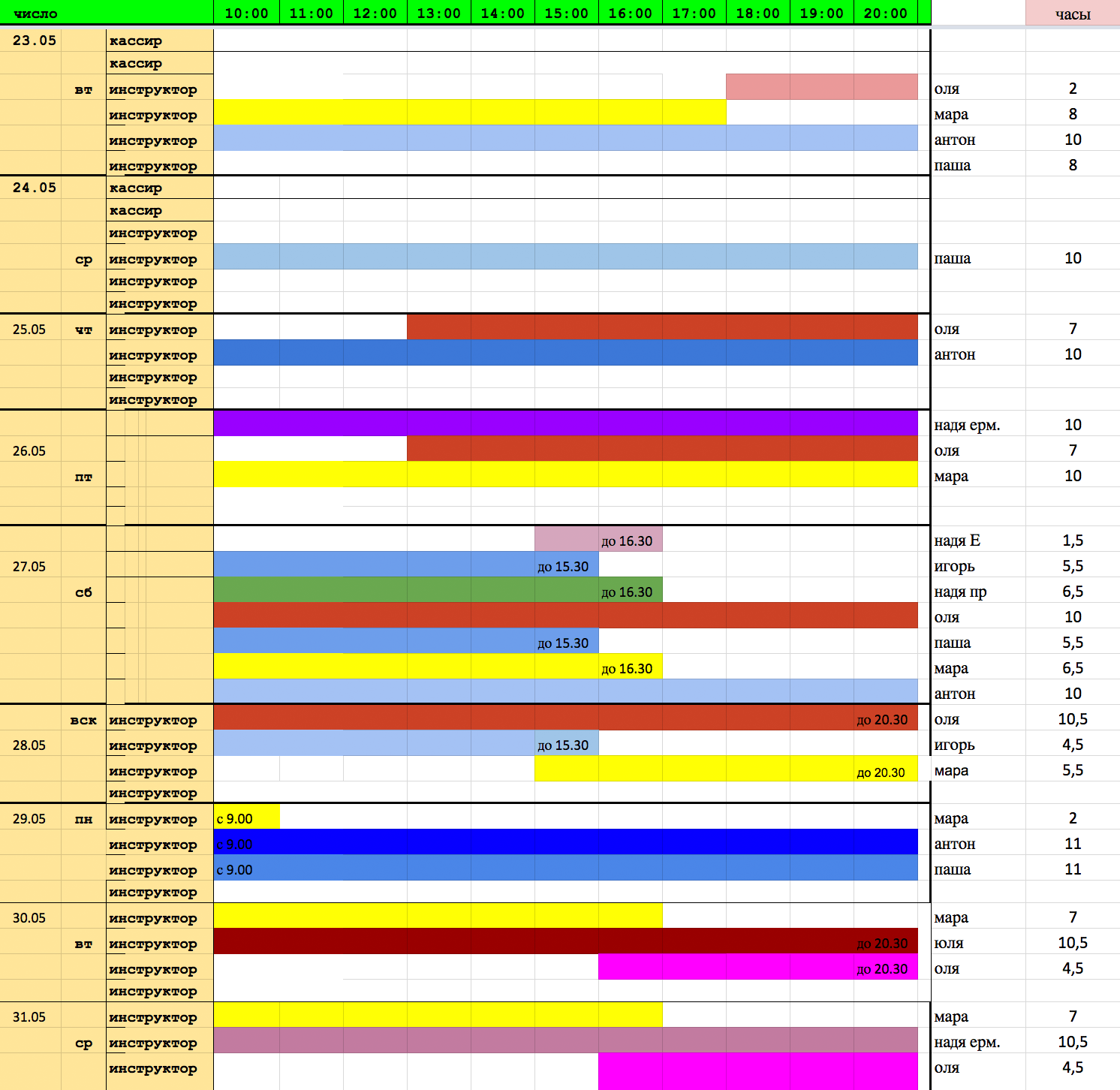 Распределение смен в небольшом парке: в будни загруженность небольшая, в выходные — наплыв посетителей, требуется больше инструкторов. Графики работы инструкторов выделены разным цветом