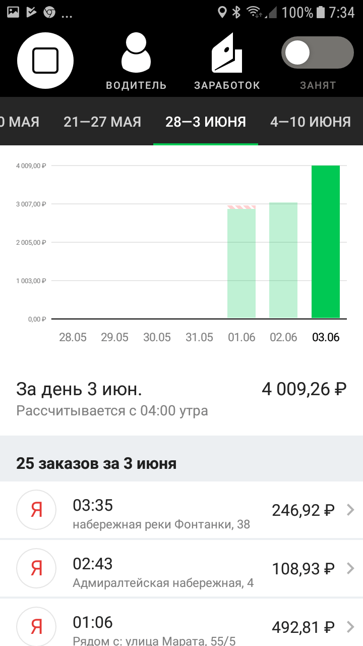 Мой заработок на неделе с 28 мая по 3 июня