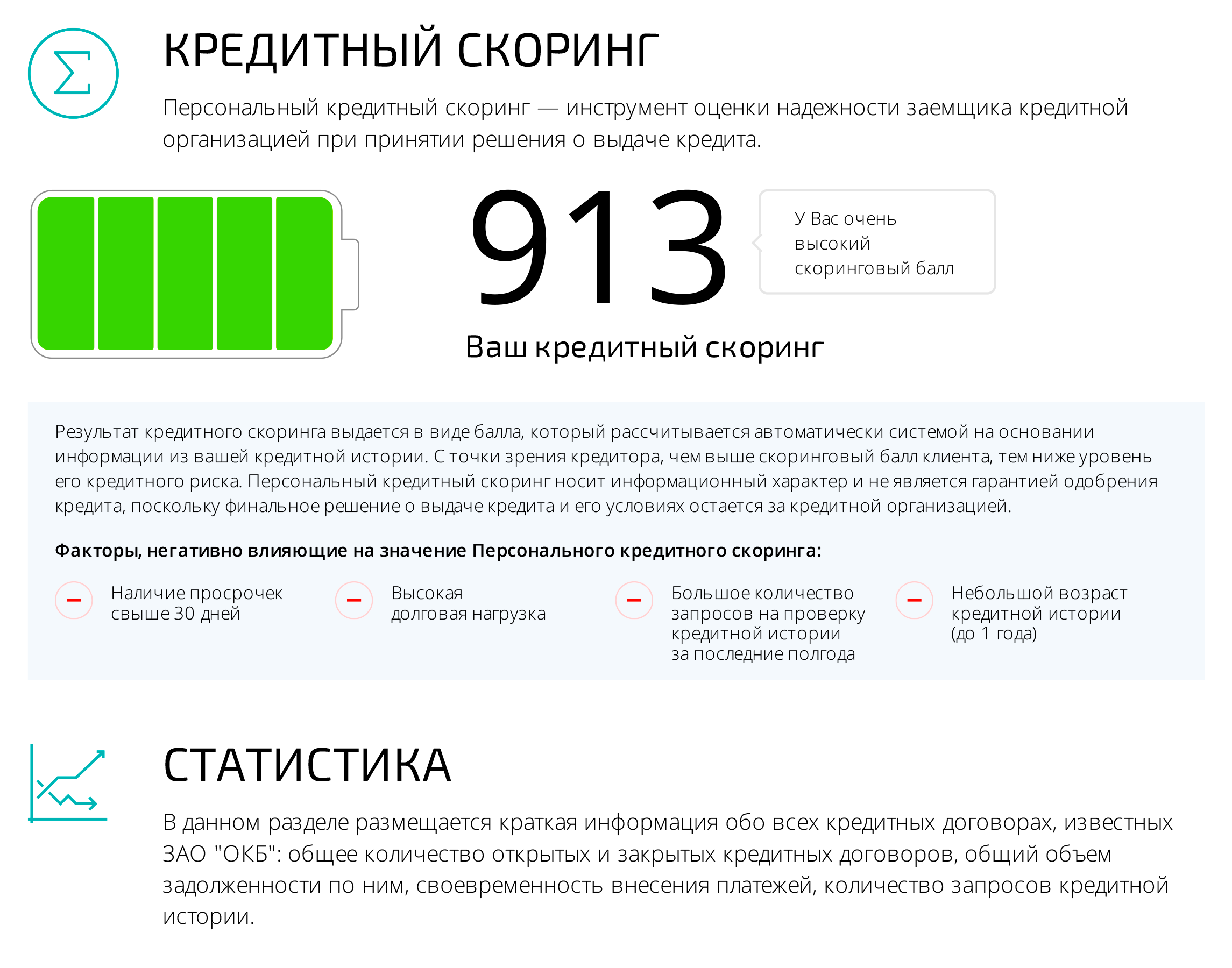 Мой скоринговый балл в августе, до того как я подала заявление на реструктуризацию