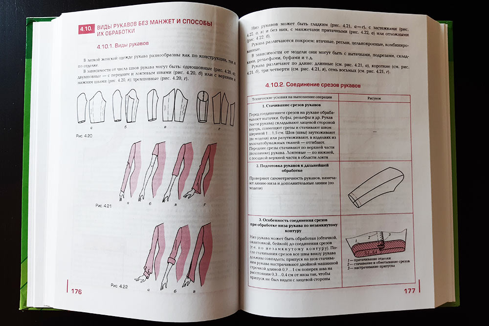 Вот как выглядит секция про обработку рукавов в «Пошиве изделий по индивидуальным заказам». Каждый этап работы сопровождает подробная схема