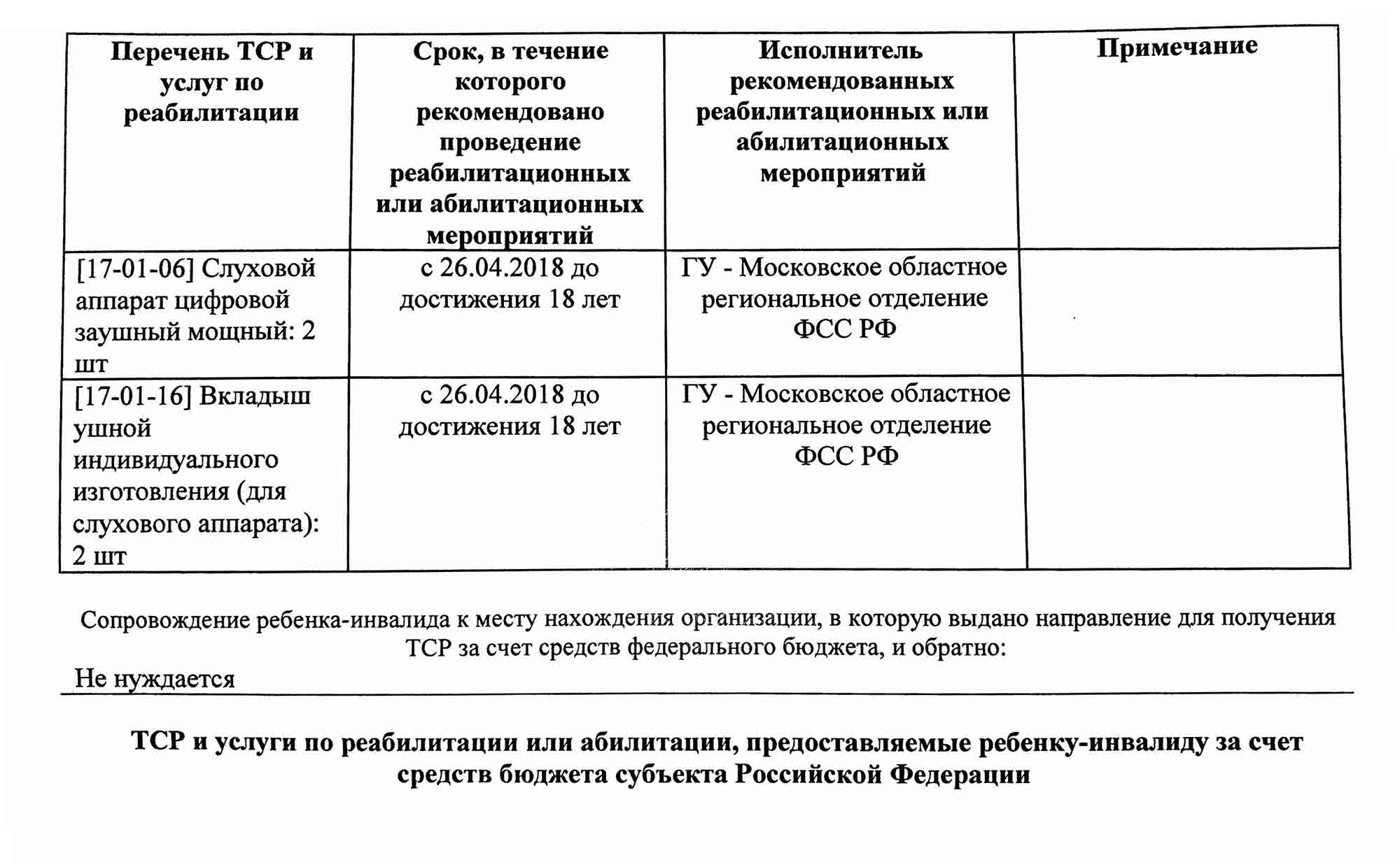 Отрывок из индивидуальной программы реабилитации или абилитации моей дочери. Тут указано, что ей полагаются два мощных заушных слуховых аппарата и два ушных вкладыша