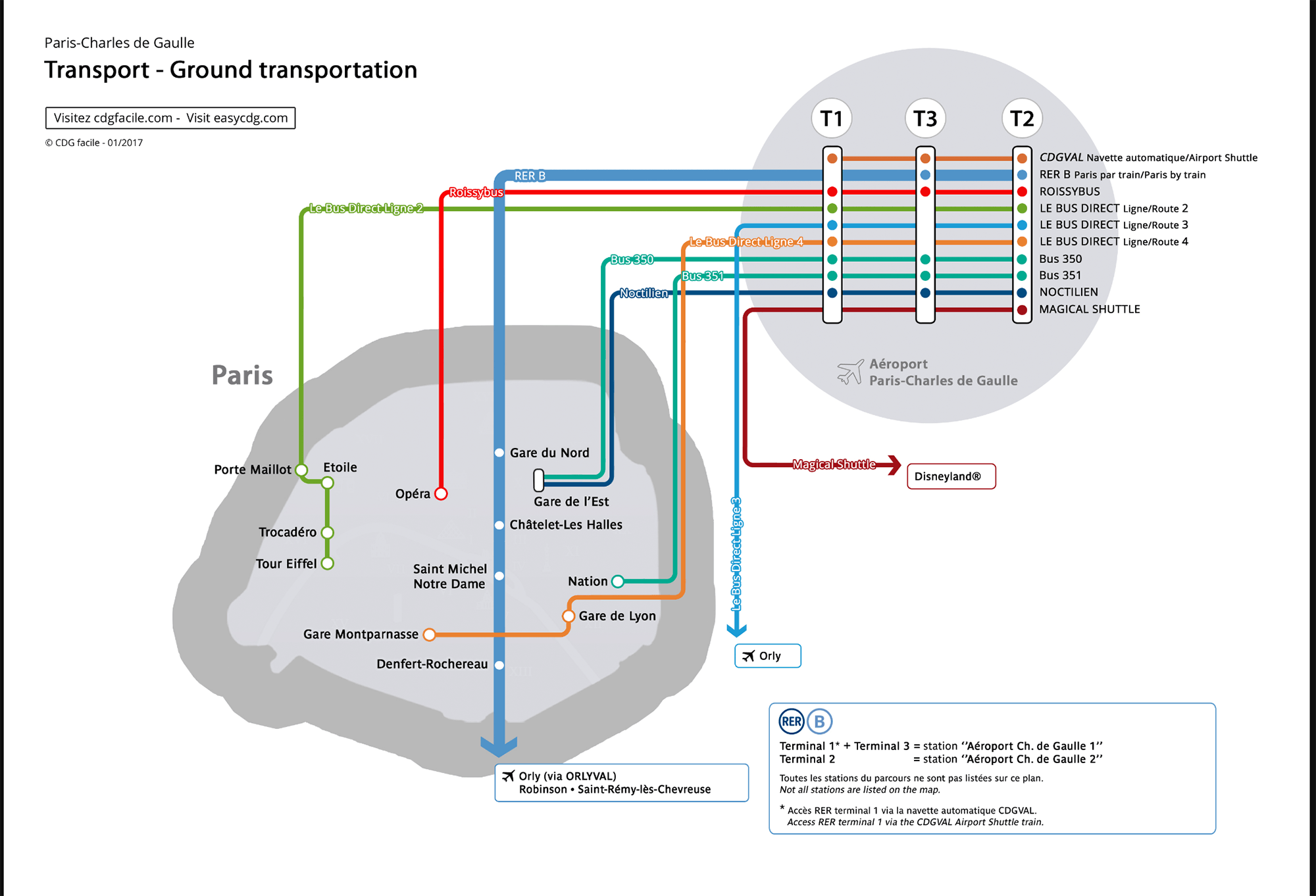 Схема автобусных маршрутов от Шарль-де-Голля до Парижа. Все автобусы отходят от терминала 2. Некоторые останавливаются в терминалах 1 и 3. Источник: сайт аэропорта Шарль-де-Голль