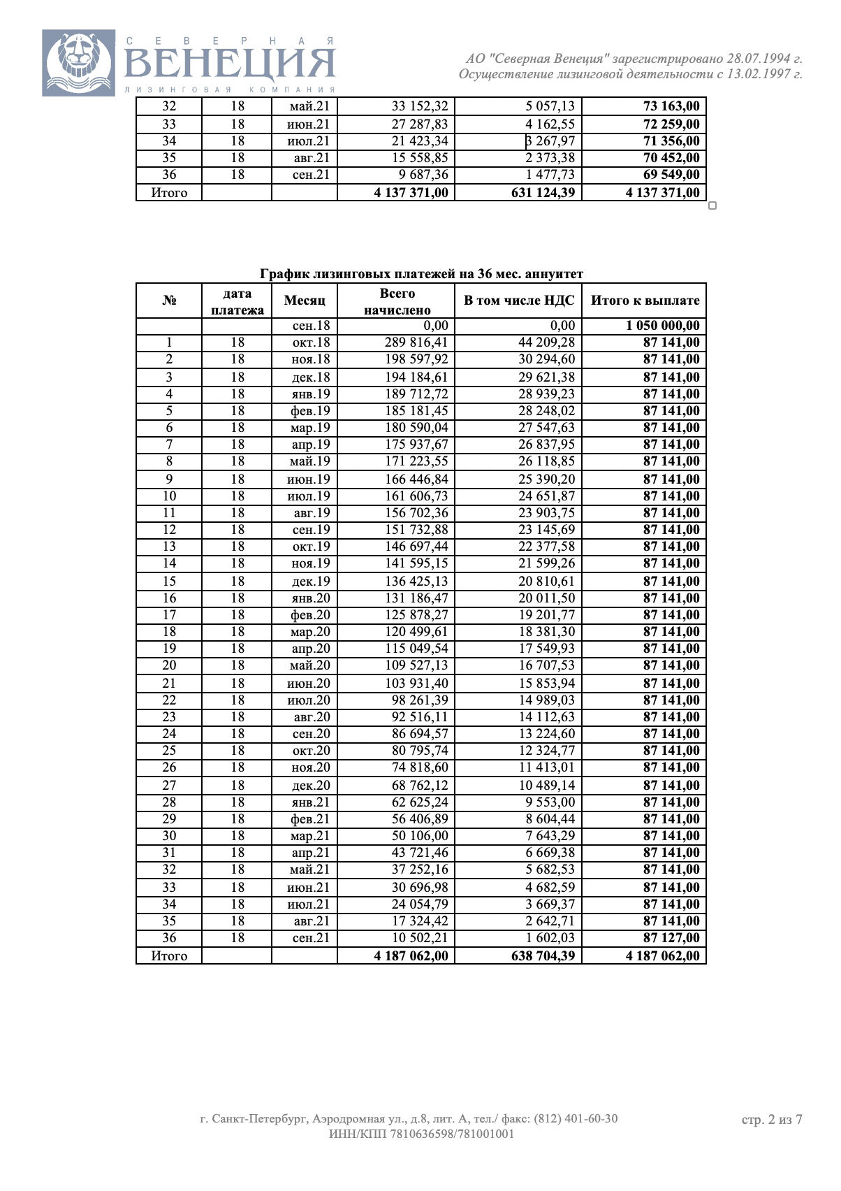 «Северная Венеция» рассчитала несколько вариантов лизинга: на 36, 48 и 60 месяцев