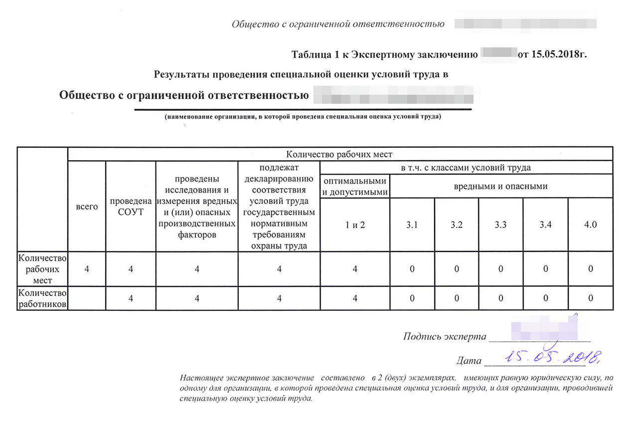 В этой таблице указан класс условий труда