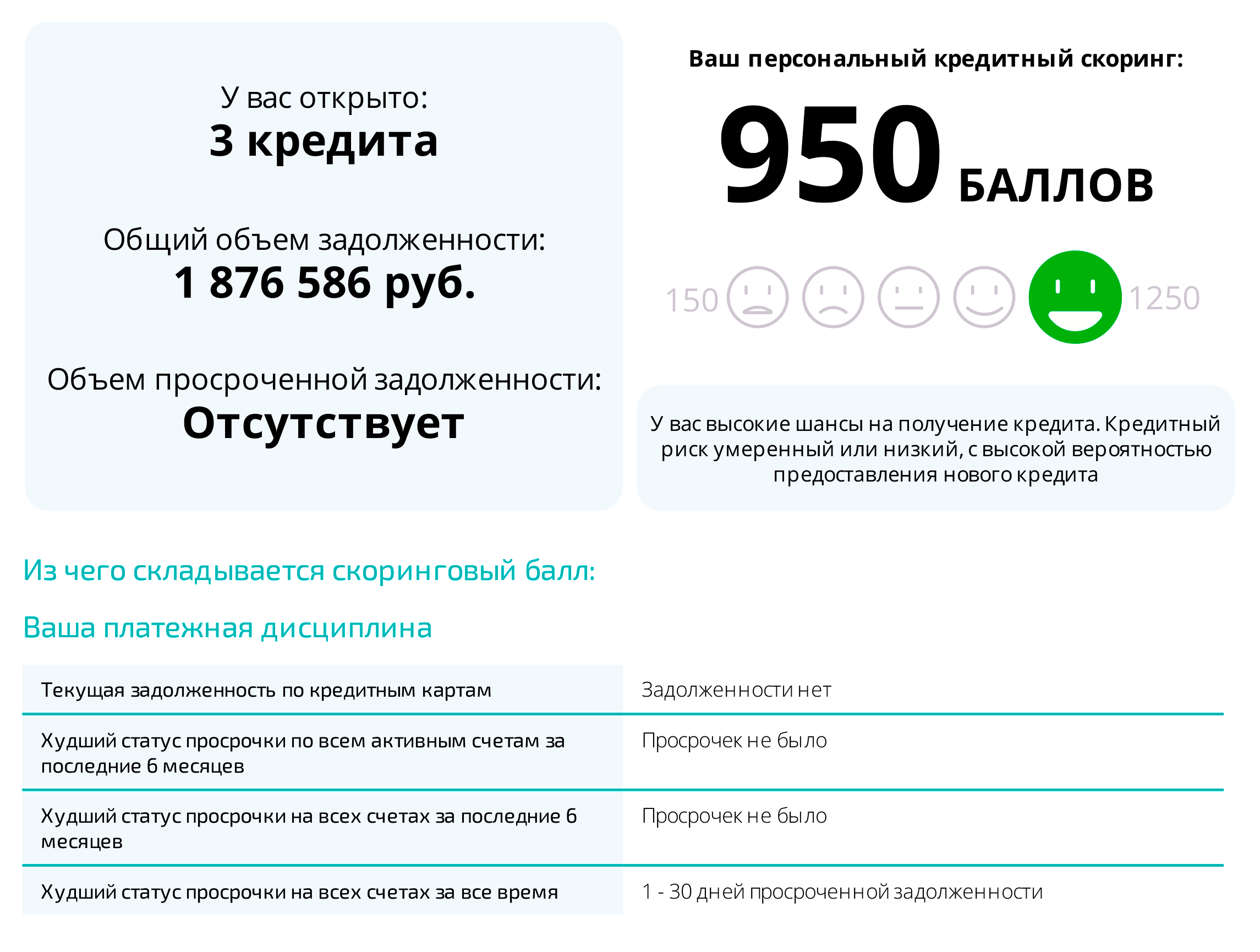 Мой скоринговый балл в октябре, после реструктуризации