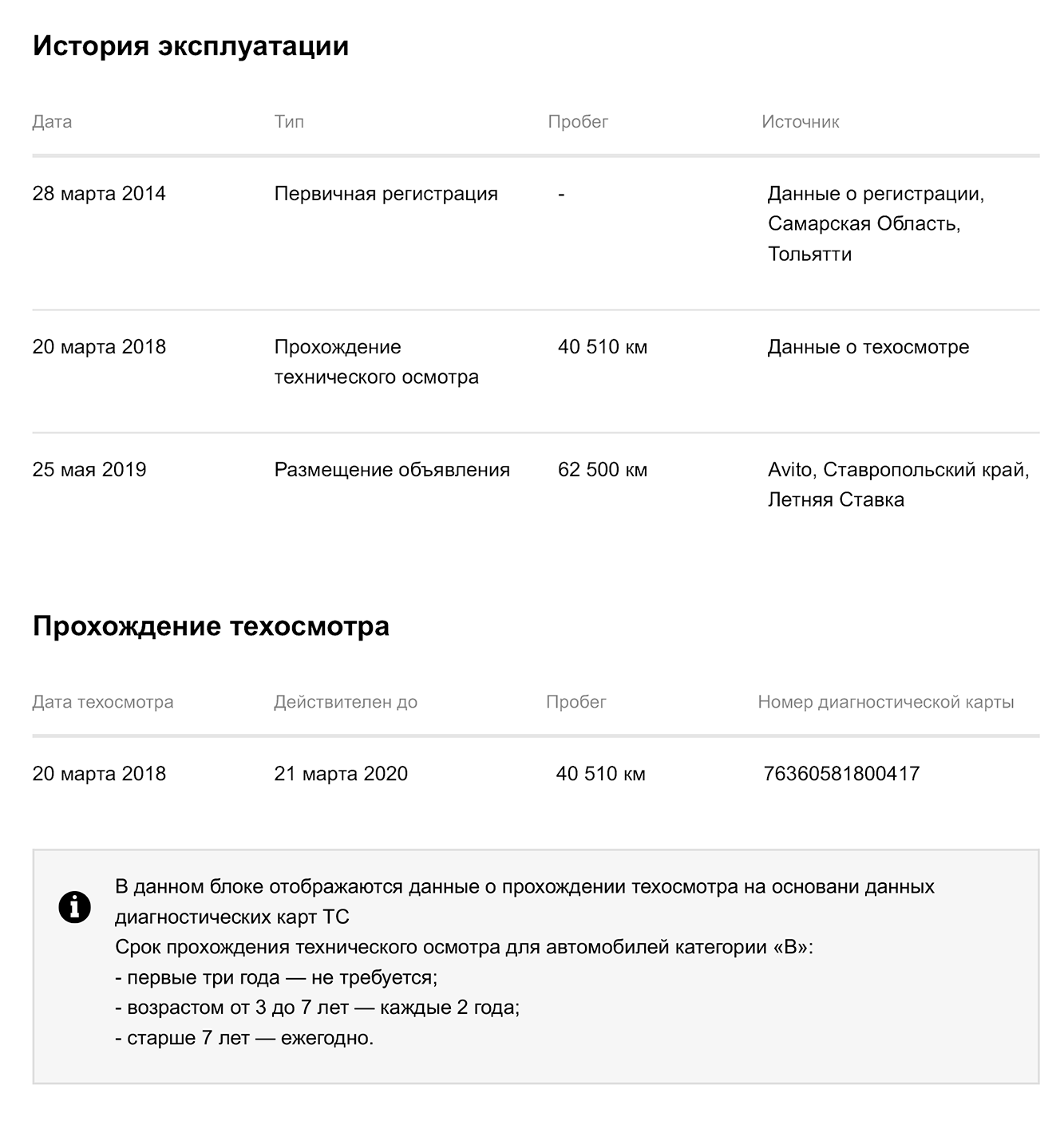 Вот что я смог узнать из отчета «Автотеки». 20 марта 2018 года я действительно проходил техосмотр. А запись от 25 мая 2019 года — уже от мошенника
