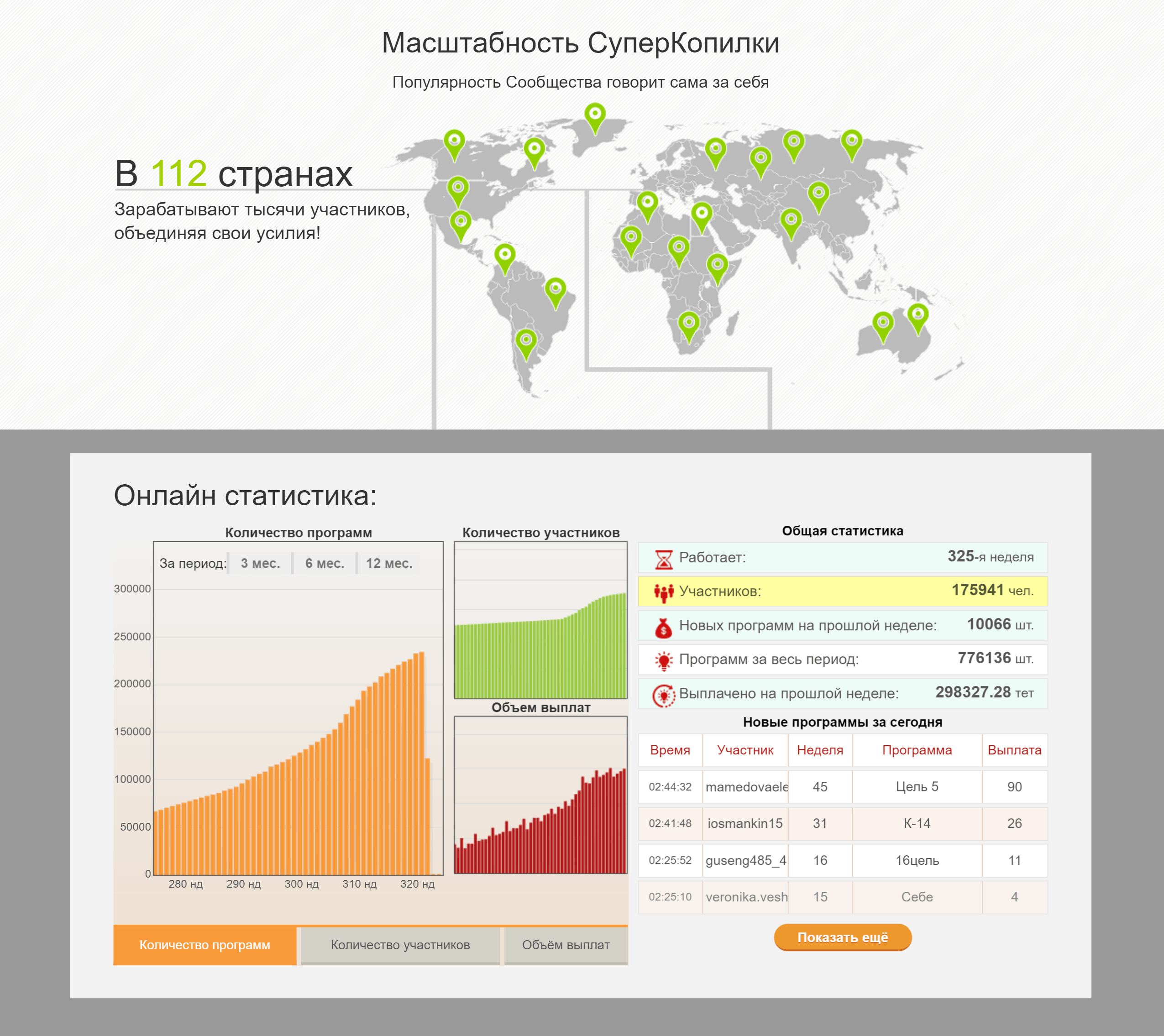 На сайте заявлено почти 176 тысяч членов сообщества в 112 странах мира. В соцсетях набирается едва 11 тысяч. Некоторое преувеличение размеров сообщества ставит под сомнение и его международность, и децентрализованность