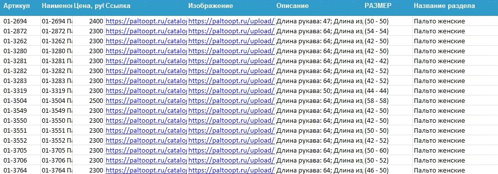 Каталог, выгруженный парсером: 1736 позиций с полным описанием выгрузились меньше чем за минуту. Раньше организатор всю эту информацию вбивал вручную