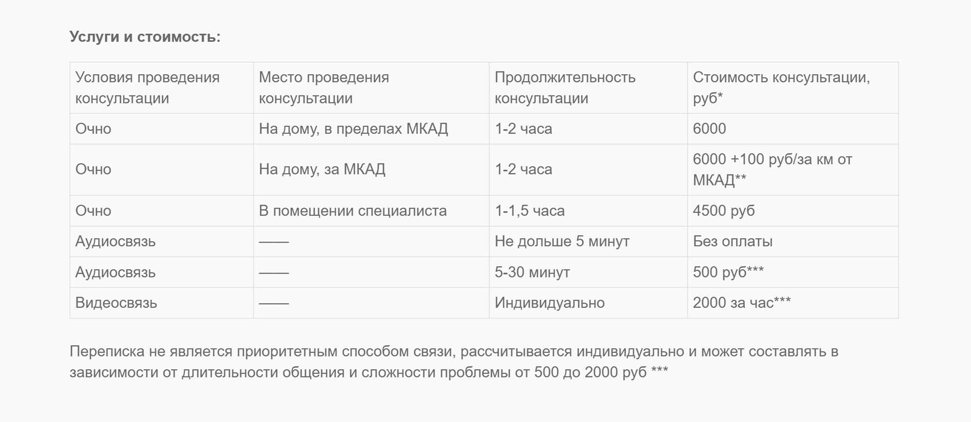 Прайс с сайта консультанта, которого мне посоветовали подруги. Я живу в 4 км от Мкада и платить 6400 ₽ за выезд была не готова