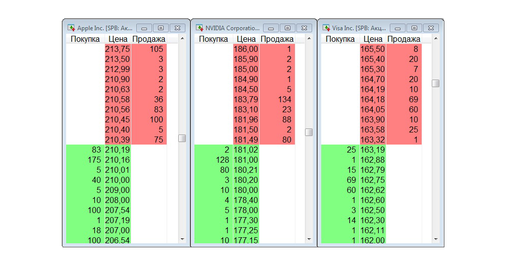Стаканы заявок по акциям Apple, NVIDIA, Visa. Ликвидность в 12:05 по Москве не впечатляет: заявок не очень много, большой спред. Скриншот торгового терминала QUIK