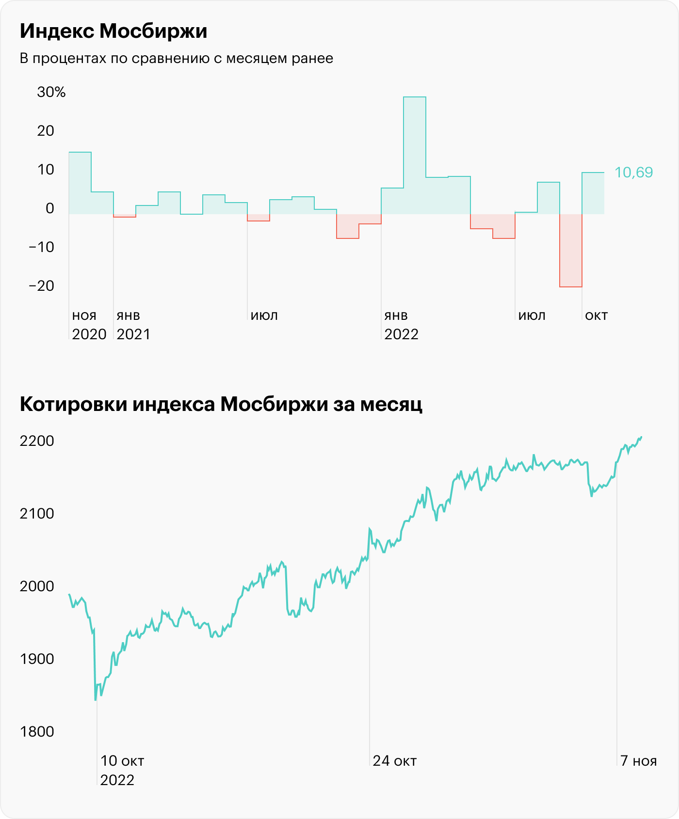 Источник: TradingView