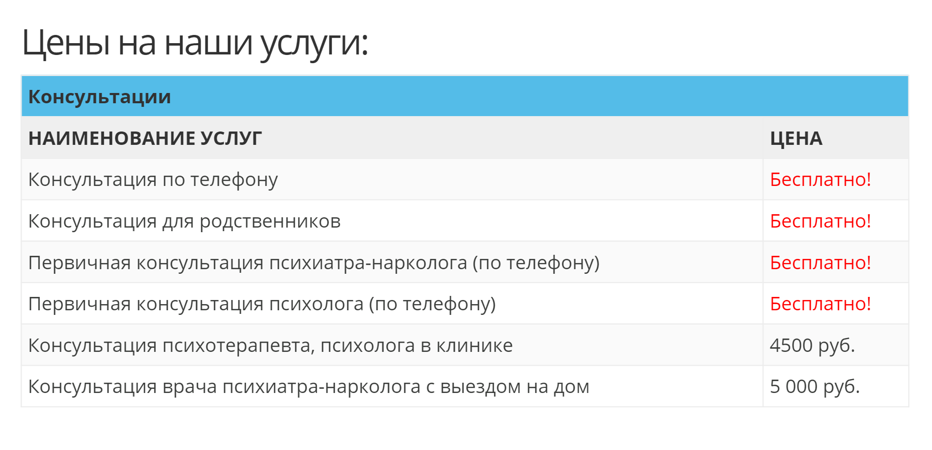 Цены на консультации в московской наркологической клинике «Веримед»