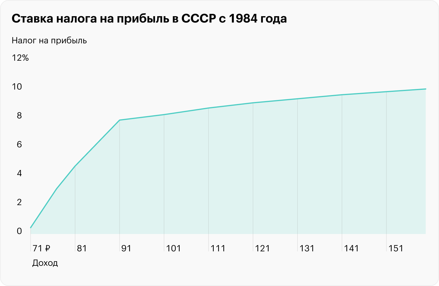 Источник: «Консультант-плюс», справочник «Народное хозяйство»