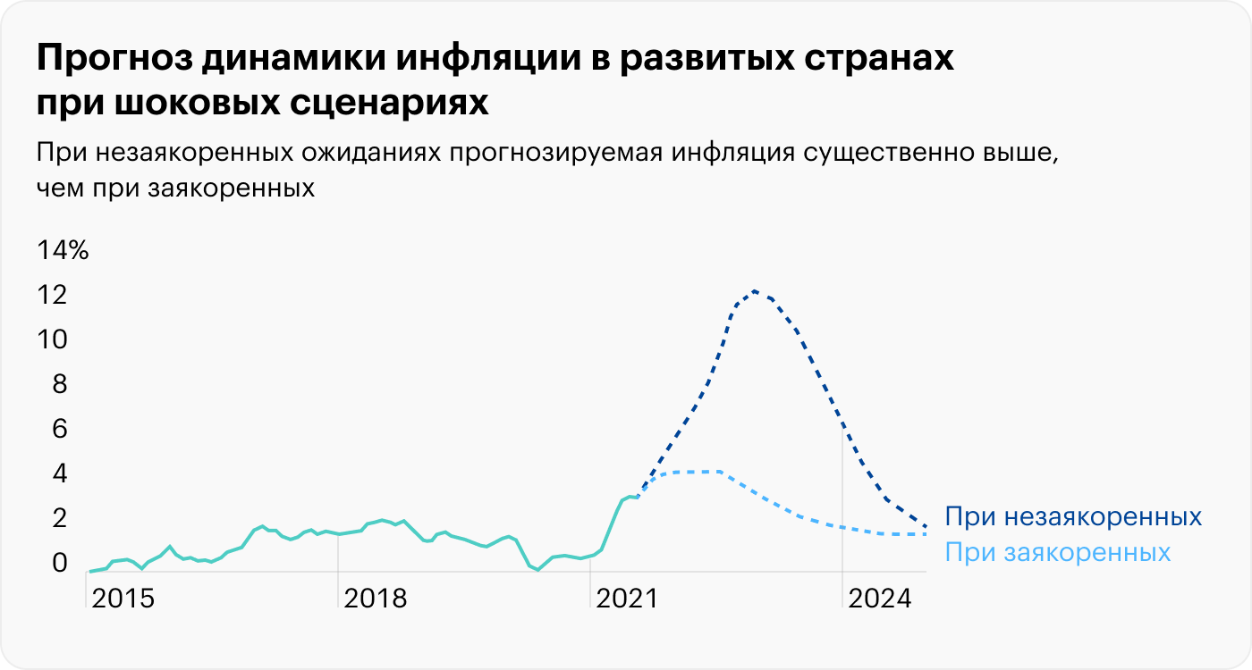 Источник: ЦБ РФ