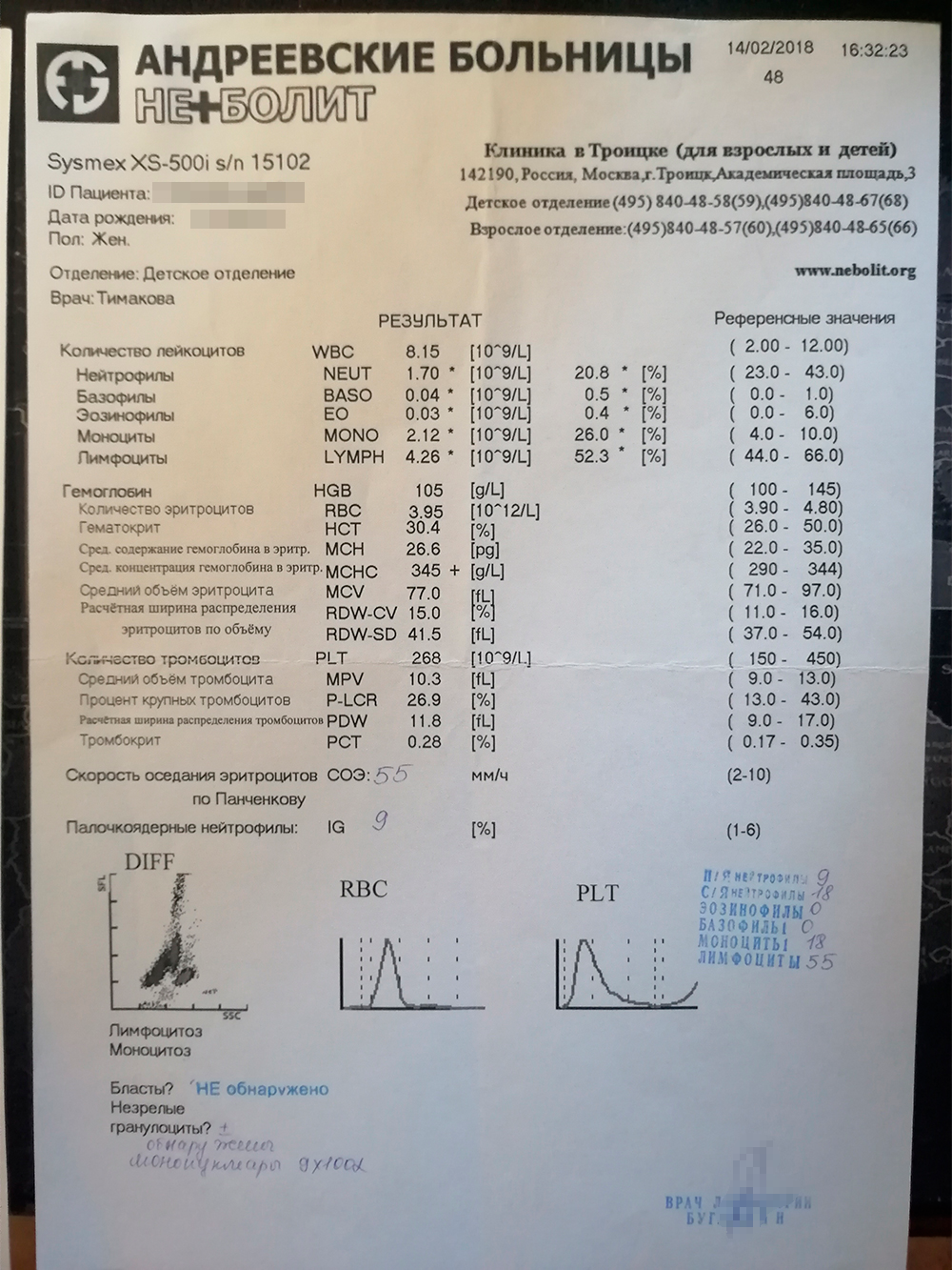 Анализ крови, который назначил педиатр