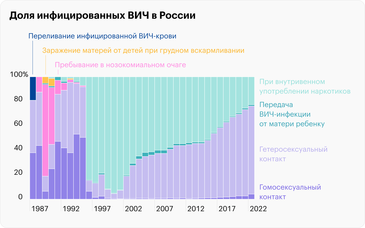 Источник: hivrussia.info