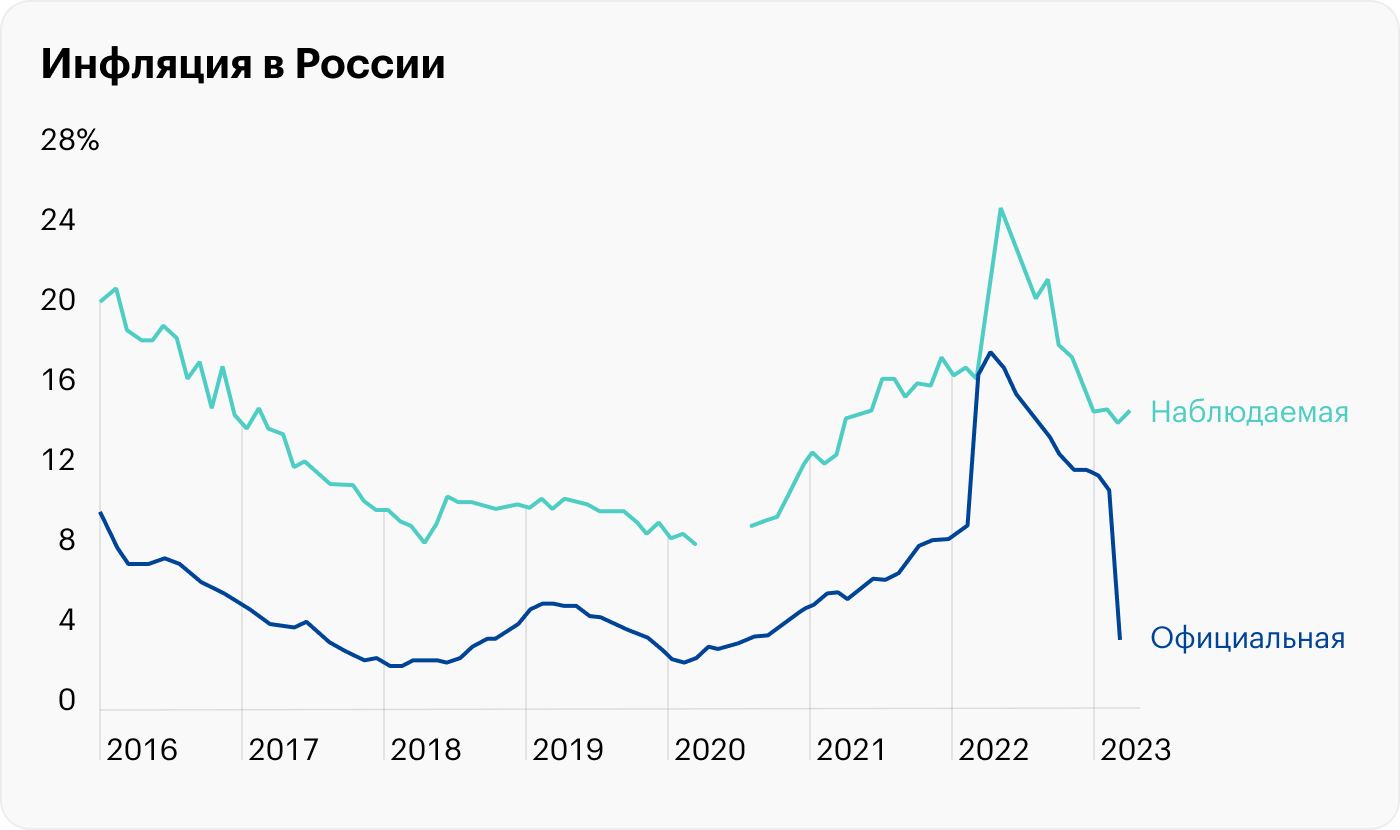 Источник: Банк России, доклад о денежно-кредитной политике, стр. 30, рис. 48