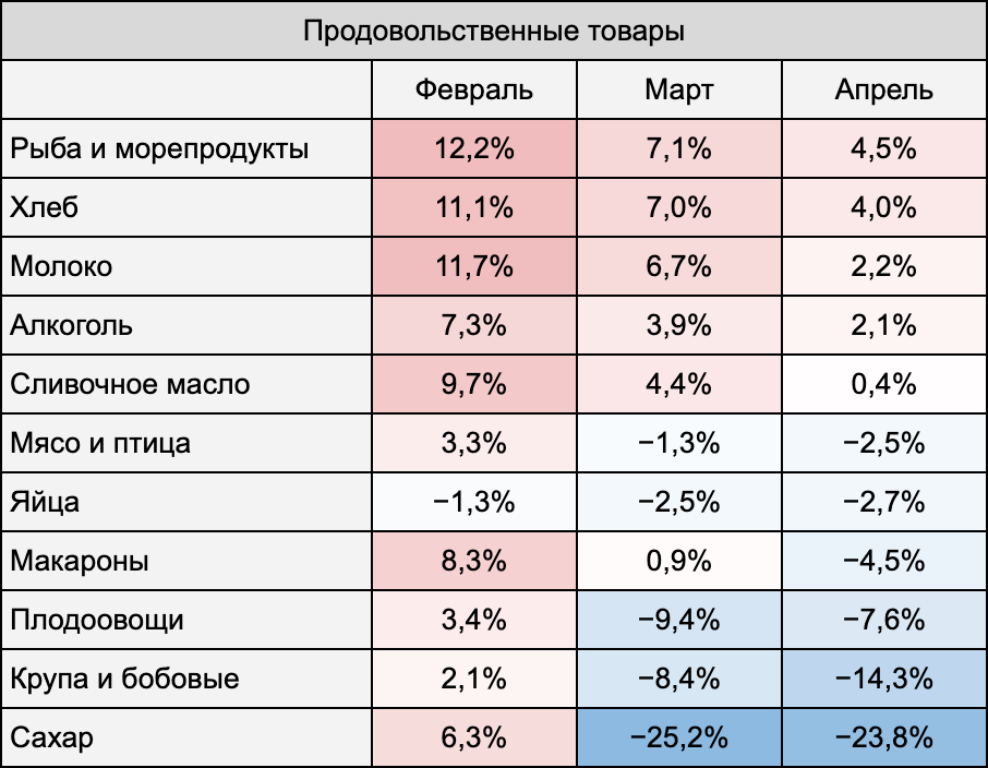 Годовая инфляция в 2023 году. Источник: Росстат в феврале, марте и апреле