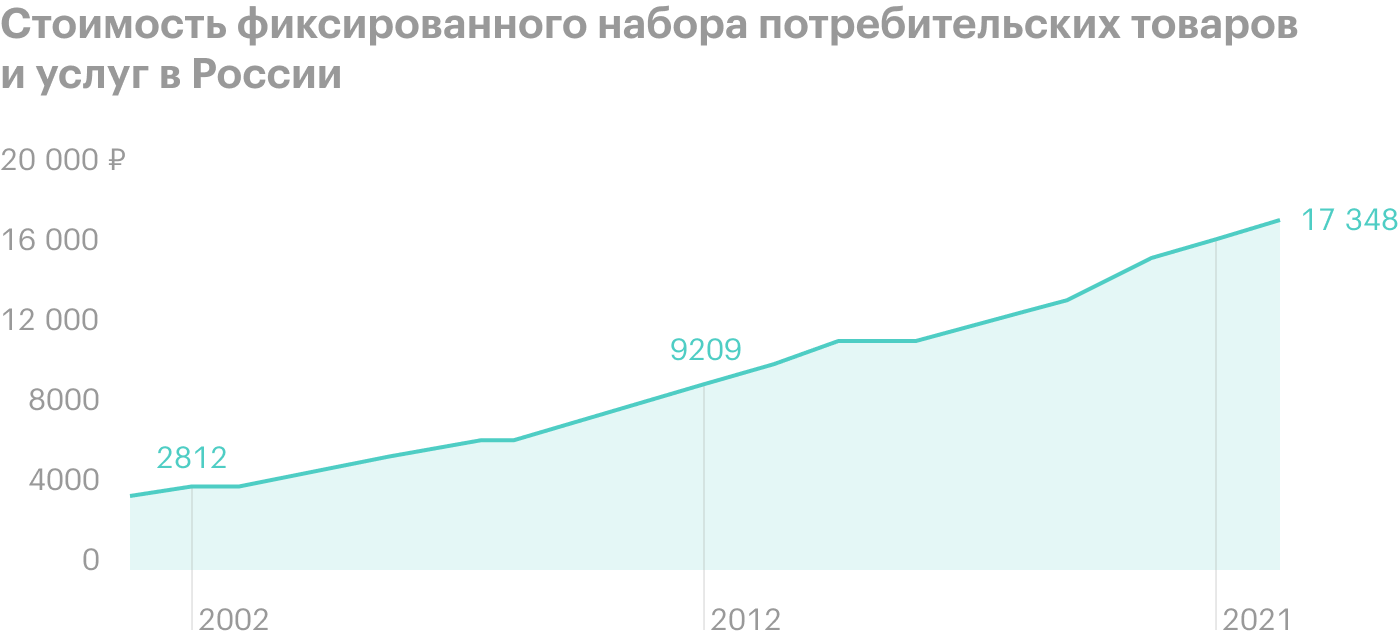 Источник: Fincult