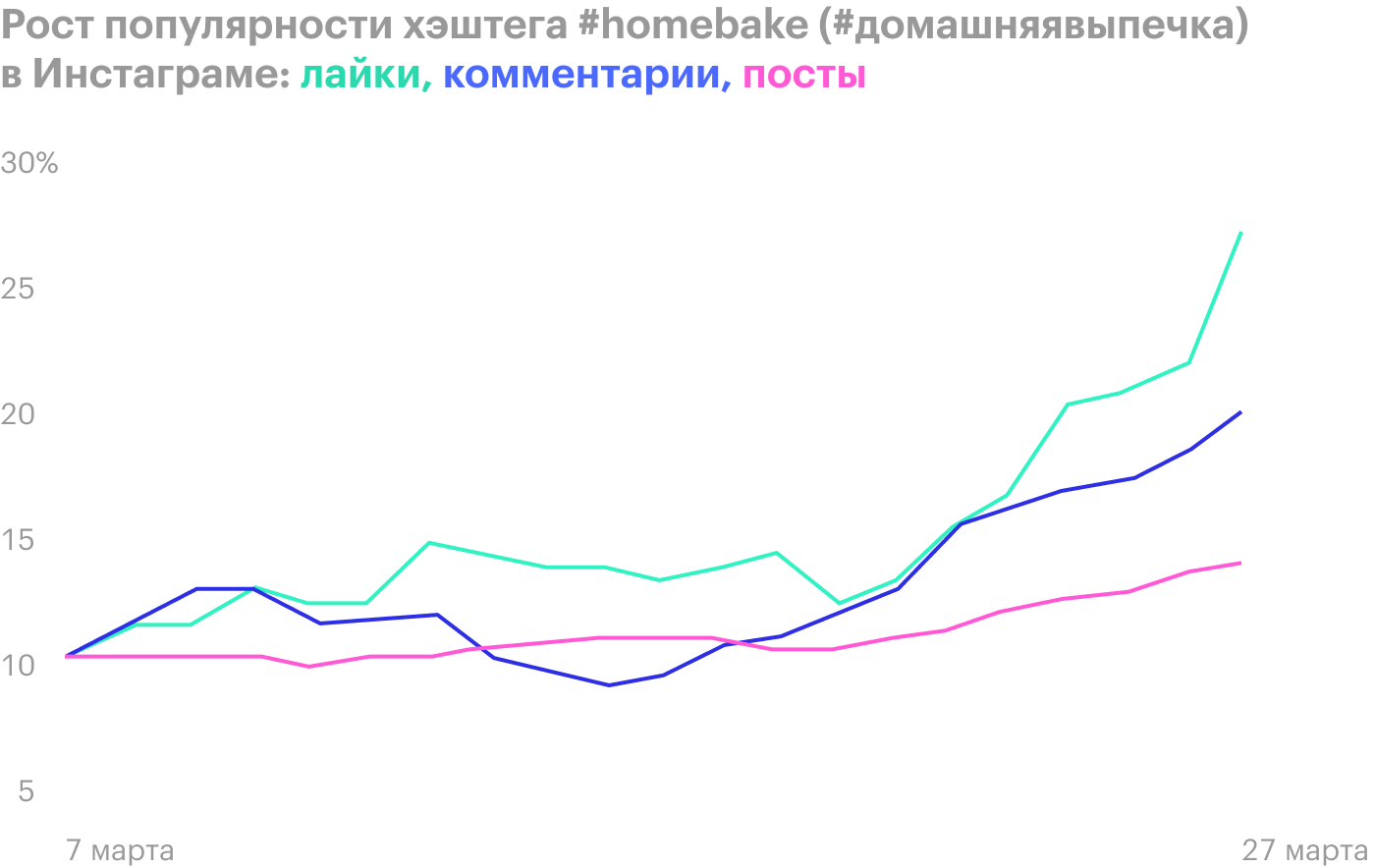 Источник: The Economist