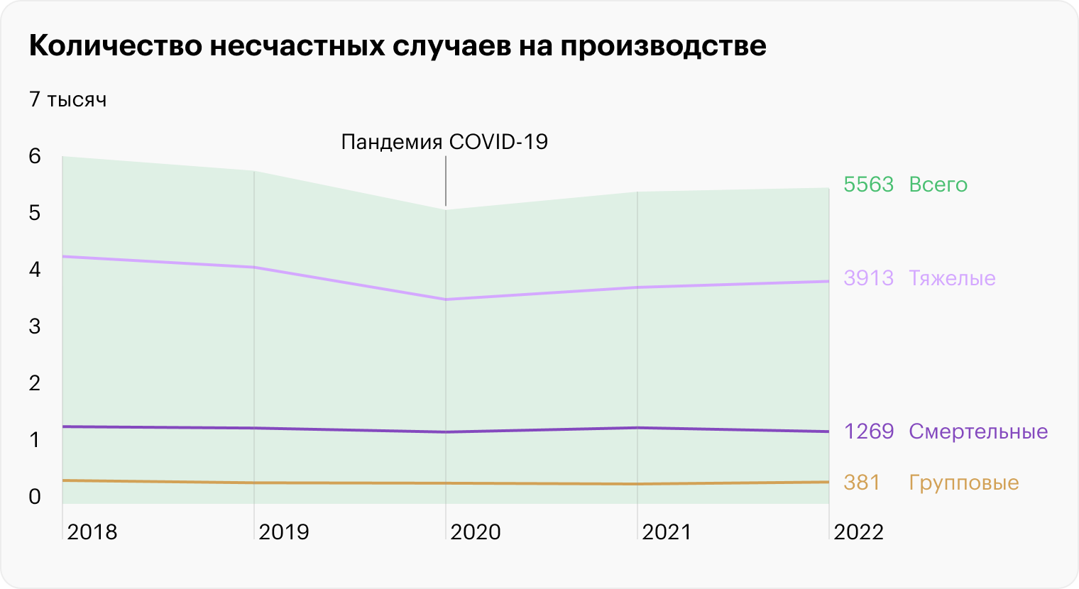 Источник: Федерация независимых профсоюзов России, Роструд