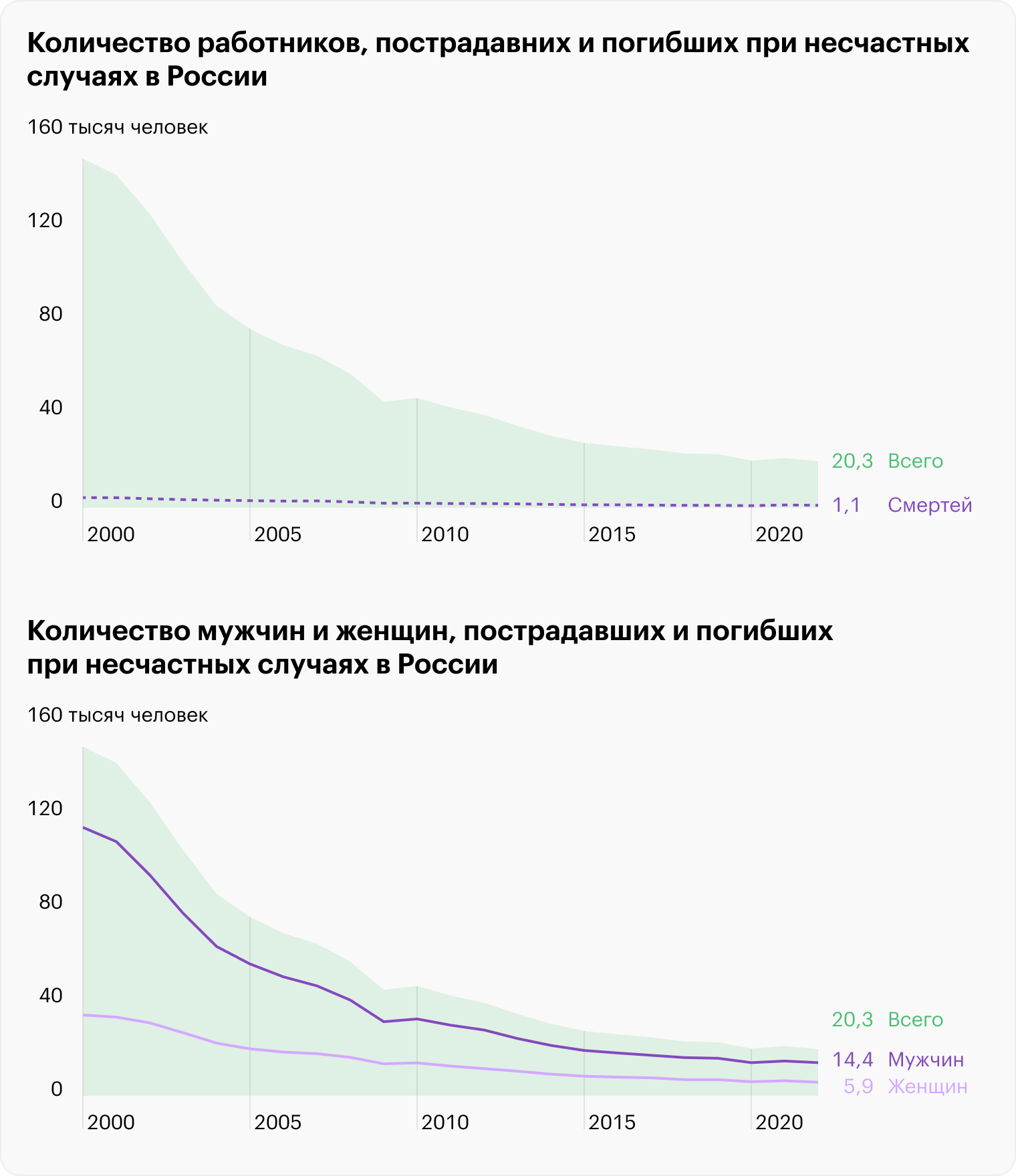 Источник: Росстат