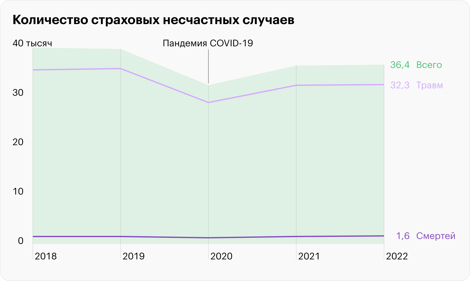 Источник: Социальный фонд России