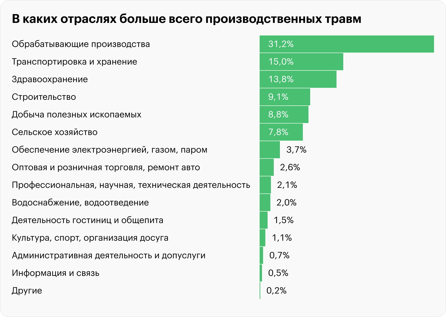 Источник: Росстат