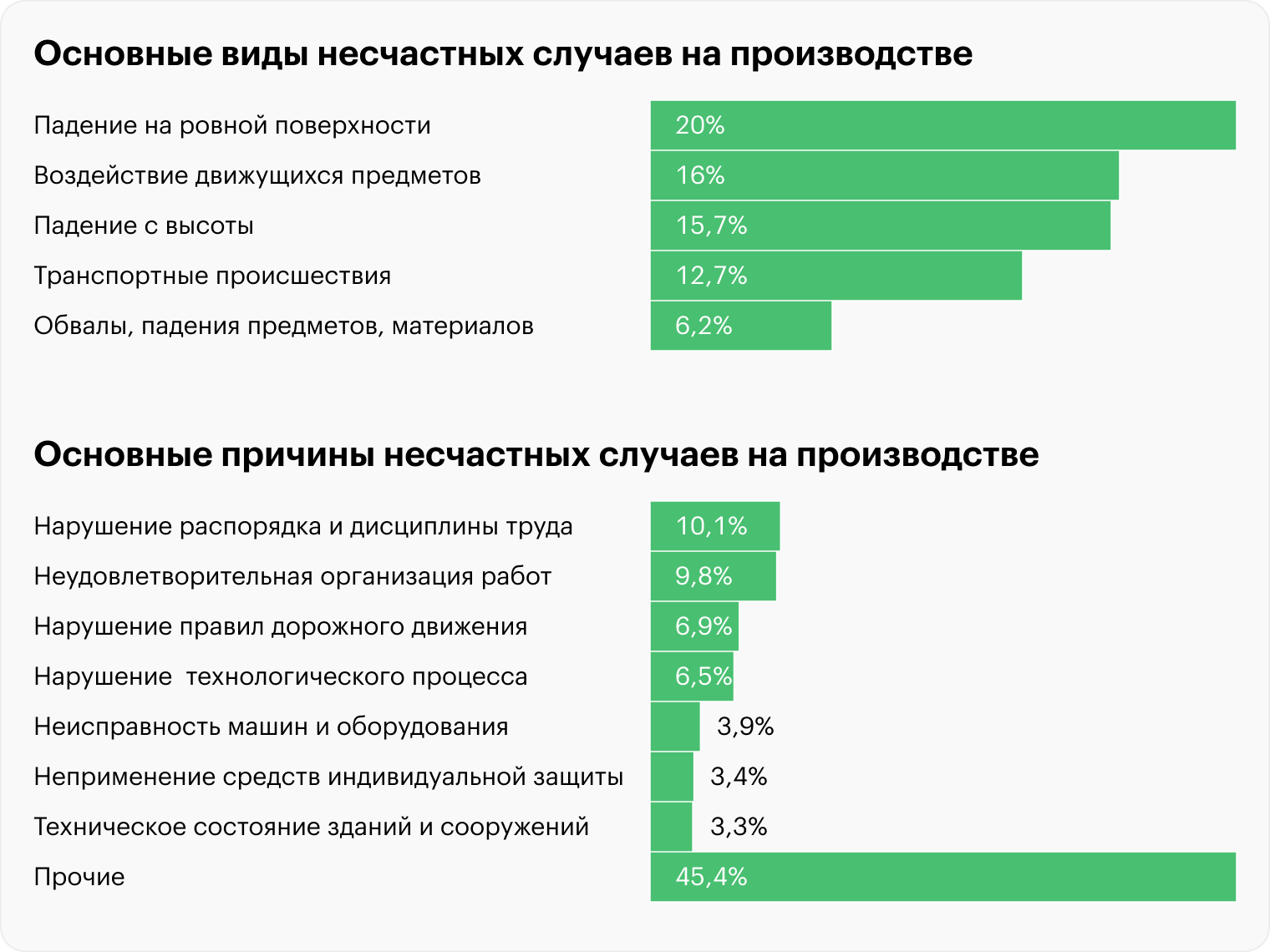 Источник: Росстат