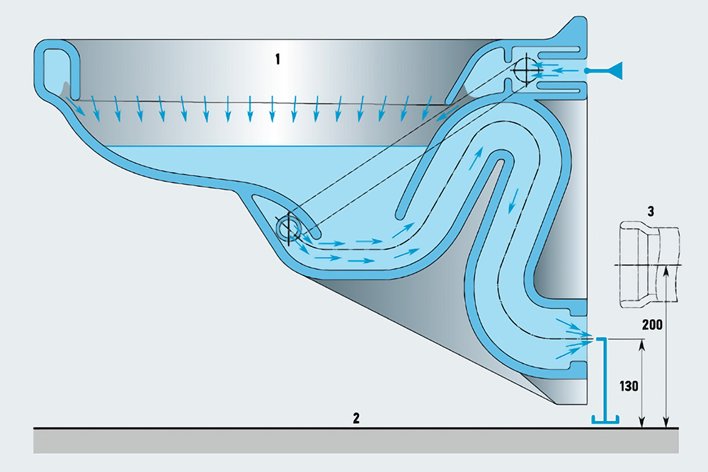 Схема работы сифонного унитаза, который рассчитан на современные коммуникации — горизонтальный выпуск и бачок-инсталляцию. Источник: «Приморская сантехническая компания»