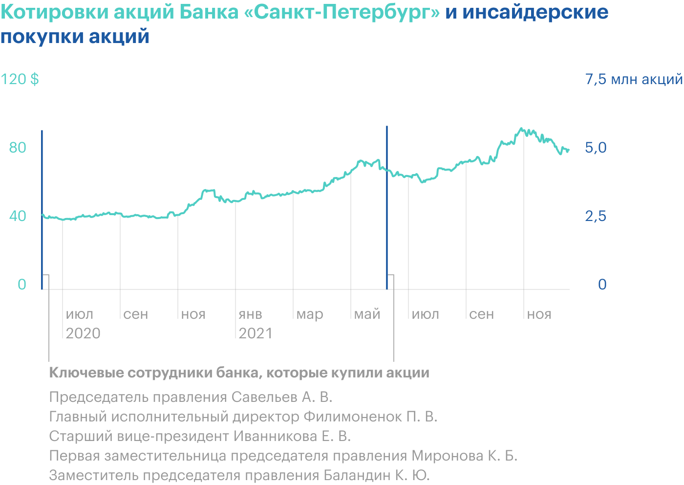 Вот как выглядели сделки инсайдеров. Источник: financemarker.ru